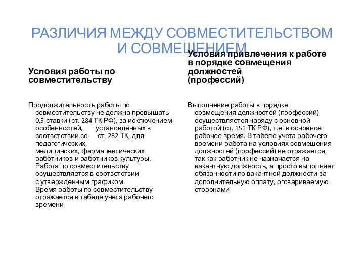 РАЗЛИЧИЯ МЕЖДУ СОВМЕСТИТЕЛЬСТВОМ И СОВМЕЩЕНИЕМ Условия работы по совместительству Продолжительность