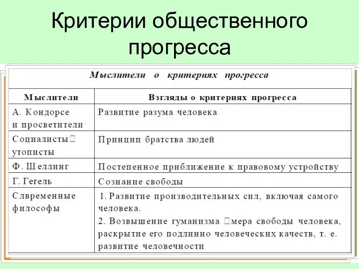 линейная Критерии общественного прогресса