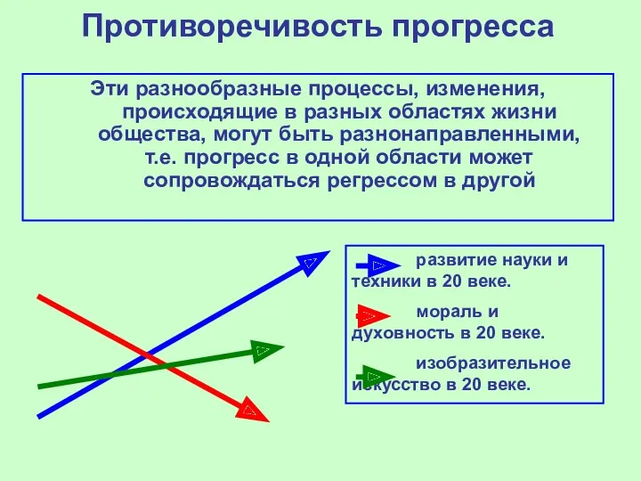 Противоречивость прогресса Эти разнообразные процессы, изменения, происходящие в разных областях