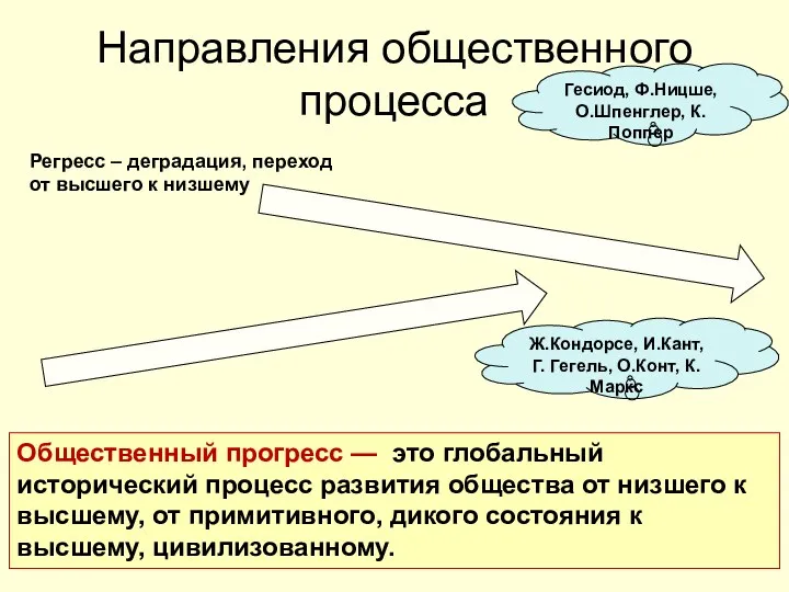 Направления общественного процесса Регресс – деградация, переход от высшего к