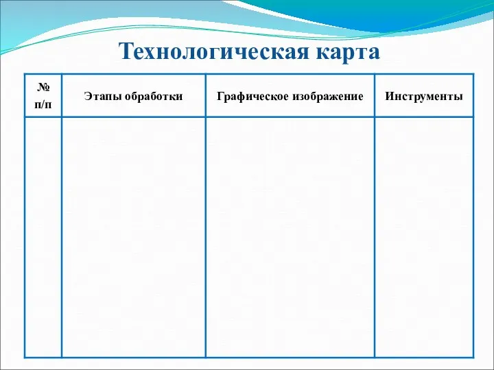 Технологическая карта 40 40 40 40 1 Подобрать заготовку для