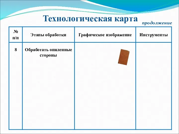 Технологическая карта продолжение 8 Обработать опиленные стороны Напильник, наждачная бумага