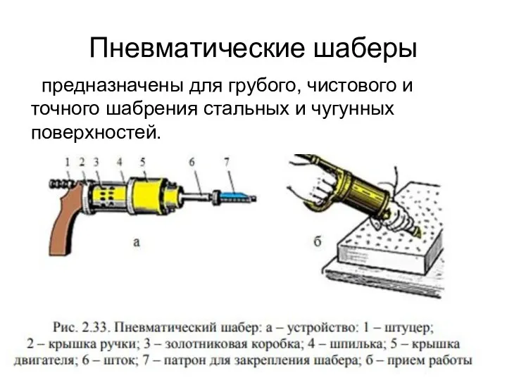 предназначены для грубого, чистового и точного шабрения стальных и чугунных поверхностей. Пневматические шаберы