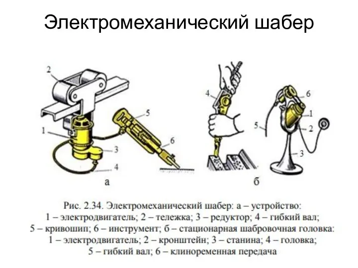 Электромеханический шабер