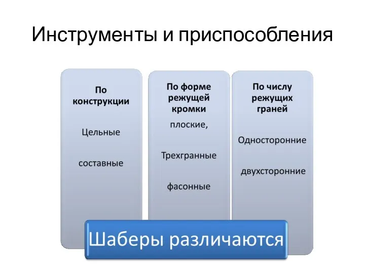 Инструменты и приспособления