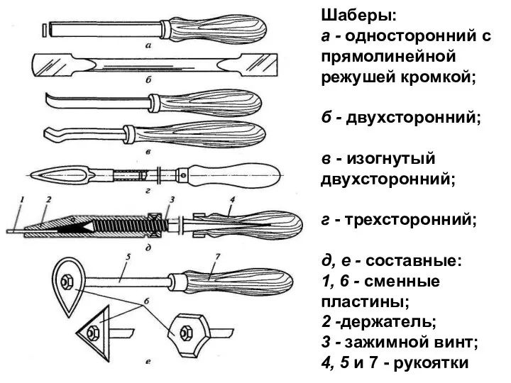 Шаберы: а - односторонний с прямолинейной режушей кромкой; б -