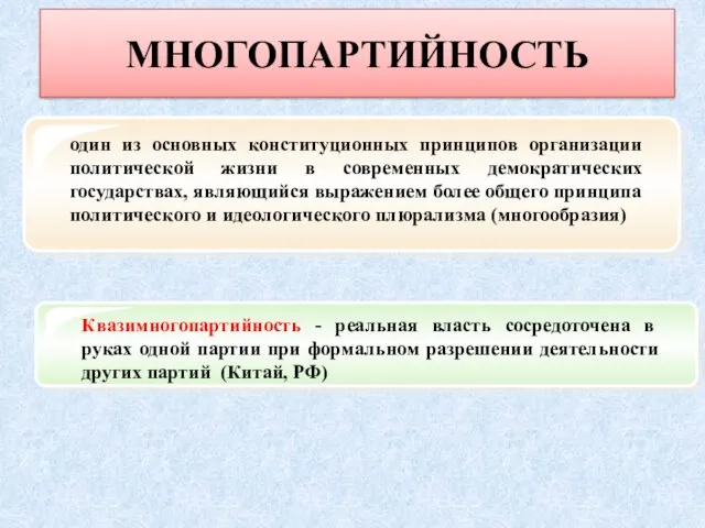 МНОГОПАРТИЙНОСТЬ