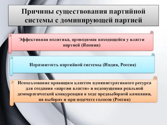 Причины существования партийной системы с доминирующей партией Эффективная политика, проводимая