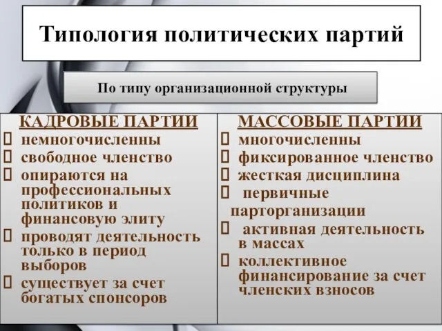 Типология политических партий По типу организационной структуры КАДРОВЫЕ ПАРТИИ немногочисленны