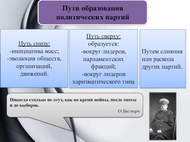 Пути образования политических партий Путь снизу: -инициатива масс; -эволюция обществ,