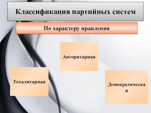 Классификация партийных систем По характеру правления Тоталитарная Авторитарная Демократическая