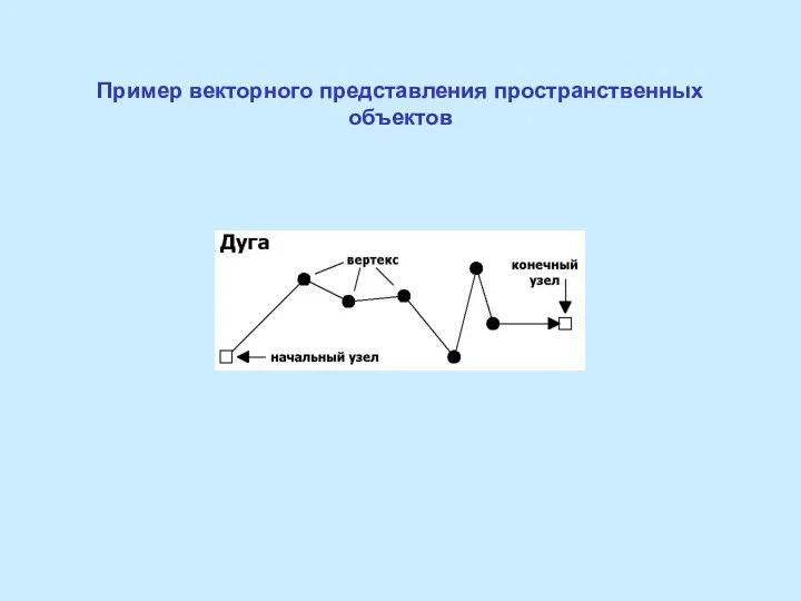 Пример векторного представления пространственных объектов