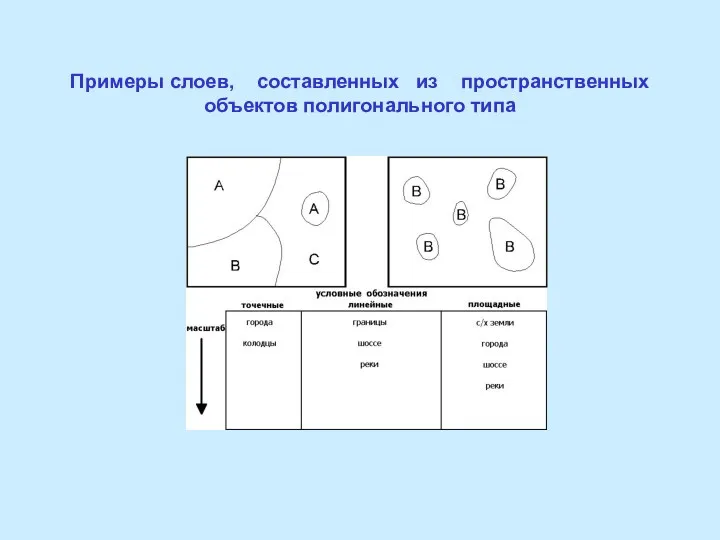 Примеры слоев, составленных из пространственных объектов полигонального типа