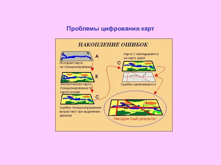 Проблемы цифрования карт