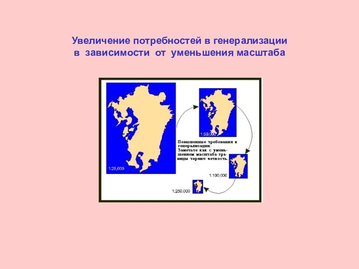 Увеличение потребностей в генерализации в зависимости от уменьшения масштаба