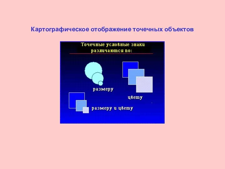 Картографическое отображение точечных объектов