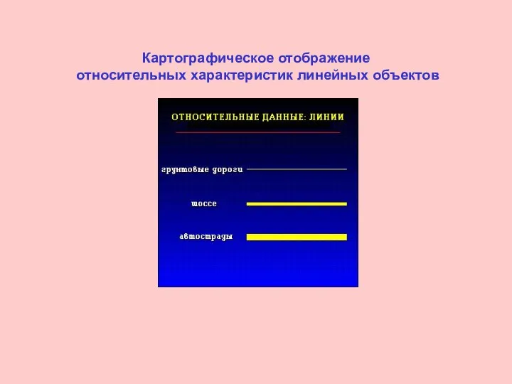 Картографическое отображение относительных характеристик линейных объектов