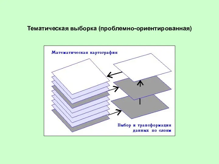 Тематическая выборка (проблемно-ориентированная)