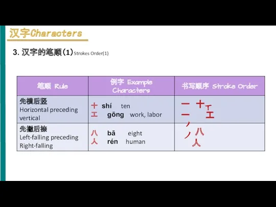 3. 汉字的笔顺（1）Strokes Order(1)