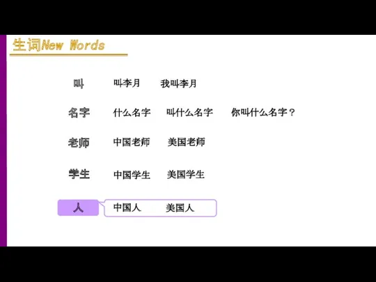 叫 名字 老师 叫李月 我叫李月 学生 人 什么名字 叫什么名字 你叫什么名字？ 中国老师 美国老师 中国学生 美国学生 中国人 美国人