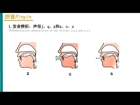 1.发音辨析：声母j、q、x和z、c、s Differentiation：pronunciation of the initials j,q,x and z,c,s z c s