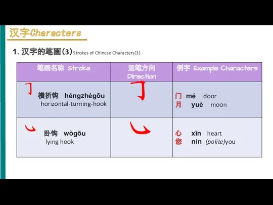 1. 汉字的笔画（3）Strokes of Chinese Characters(3)