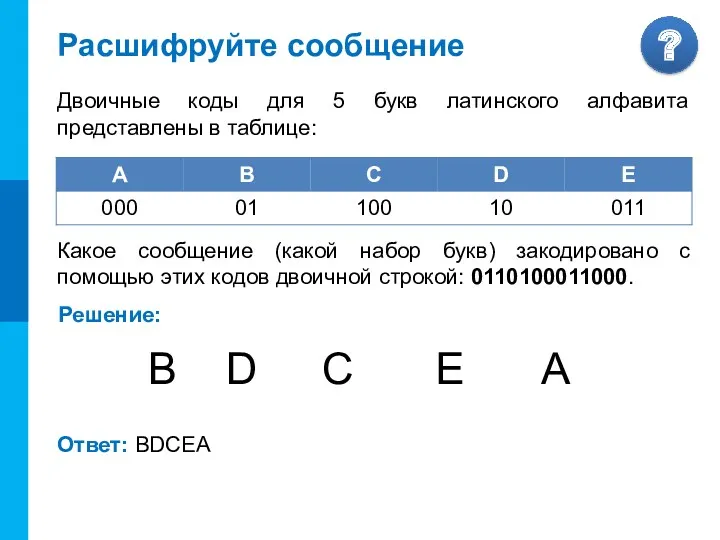 Расшифруйте сообщение Двоичные коды для 5 букв латинского алфавита представлены в таблице: Какое