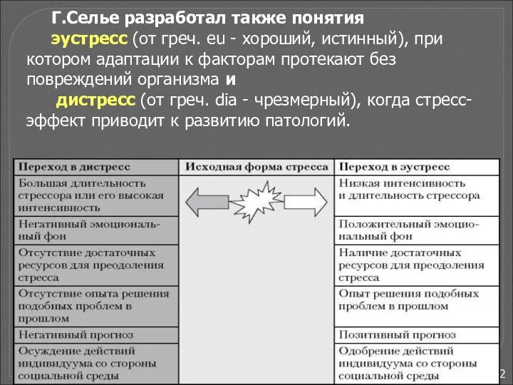 В развитии адаптаций выделяют несколько стадий (З.Меерсон, 1981). 1. Аварийная