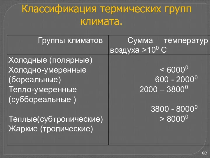 В развитии адаптаций выделяют несколько стадий (З.Меерсон, 1981). 1. Аварийная