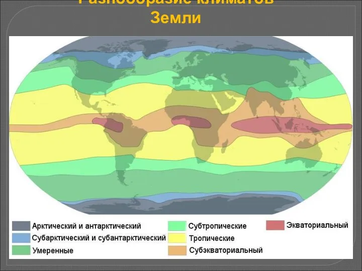 Климатическая зональность земной поверхности Разнообразие климатов Земли