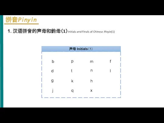 1. 汉语拼音的声母和韵母（1）Initials and Finals of Chinese Pinyin(1) b p m