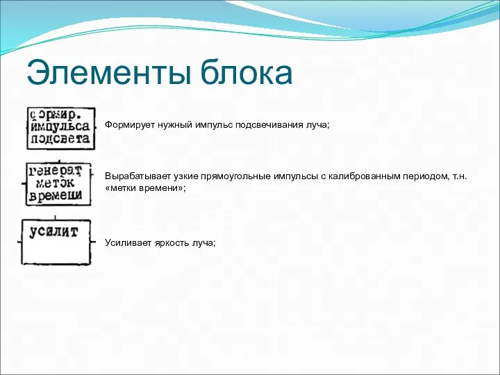 Элементы блока Формирует нужный импульс подсвечивания луча; Вырабатывает узкие прямоугольные импульсы с калиброванным