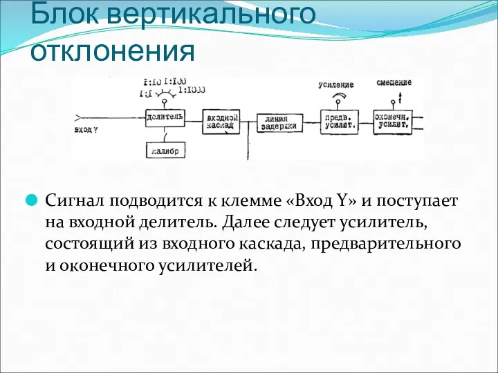 Блок вертикального отклонения Сигнал подводится к клемме «Вход Y» и поступает на входной