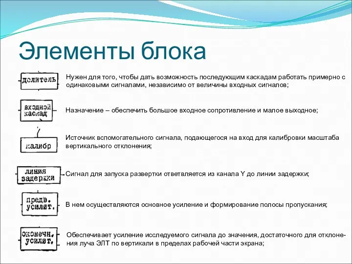 Элементы блока Нужен для того, чтобы дать возможность последующим каскадам работать примерно с