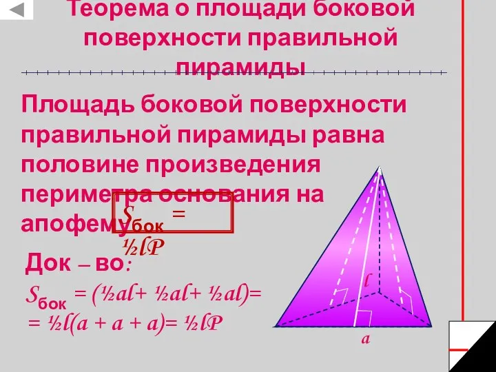 Теорема о площади боковой поверхности правильной пирамиды Площадь боковой поверхности