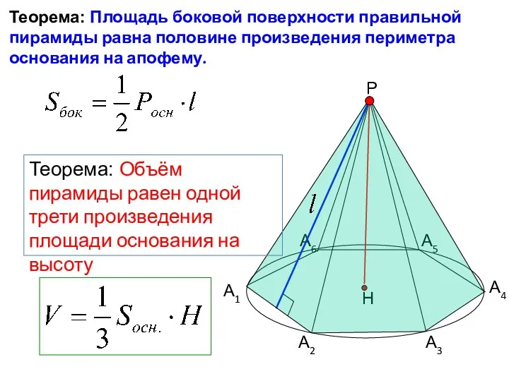 Теорема: Площадь боковой поверхности правильной пирамиды равна половине произведения периметра основания на апофему.