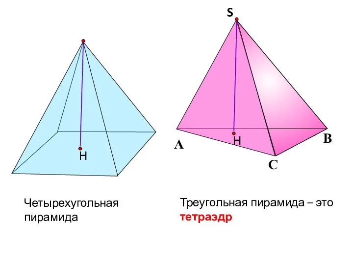 Треугольная пирамида – это тетраэдр Четырехугольная пирамида