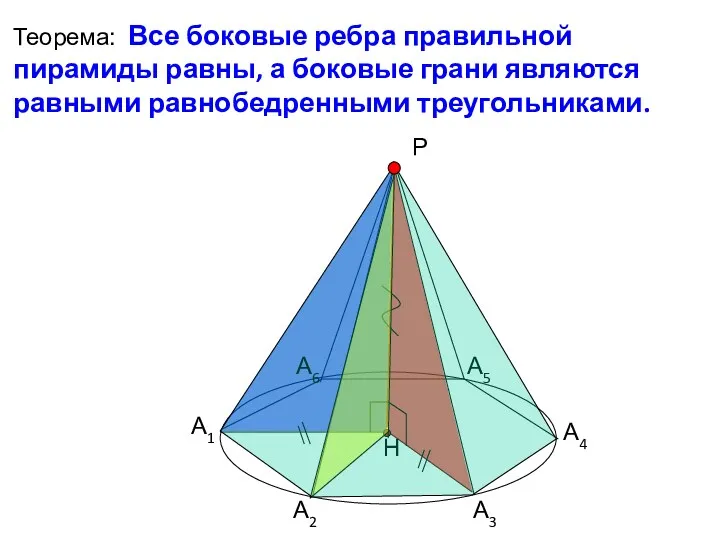 Теорема: Все боковые ребра правильной пирамиды равны, а боковые грани