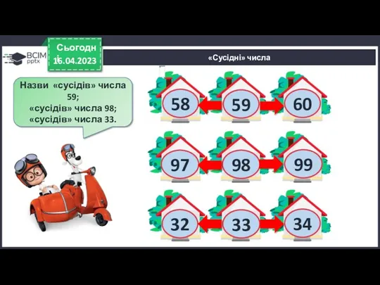 16.04.2023 Сьогодні «Сусідні» числа 59 58 60 Назви «сусідів» числа