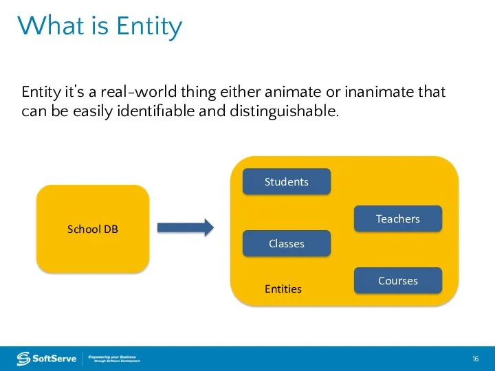 What is Entity Entity it’s a real-world thing either animate