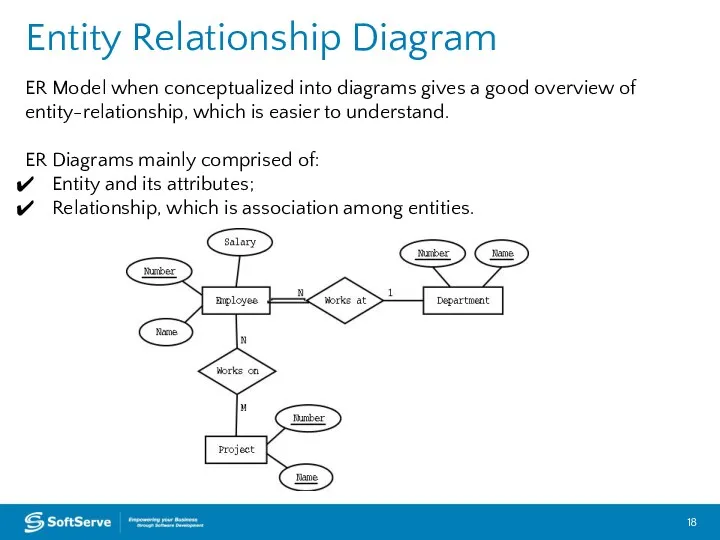 Entity Relationship Diagram ER Model when conceptualized into diagrams gives