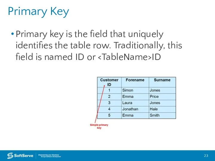 Primary Key Primary key is the field that uniquely identifies