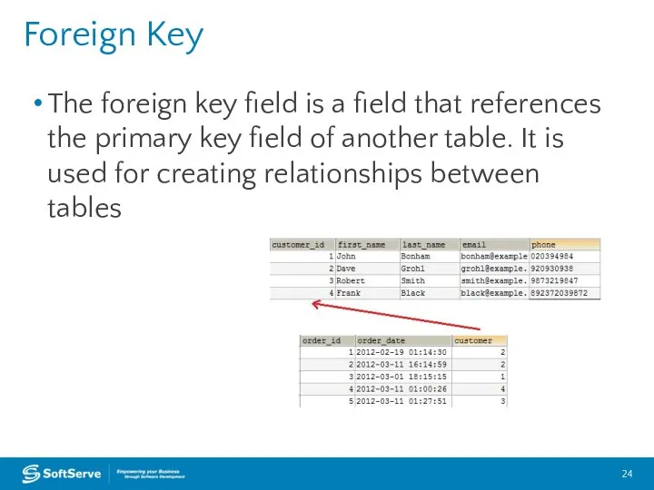 Foreign Key The foreign key field is a field that