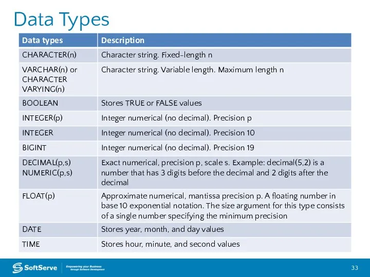 Data Types