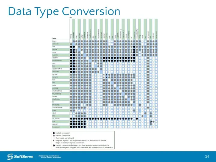 Data Type Conversion