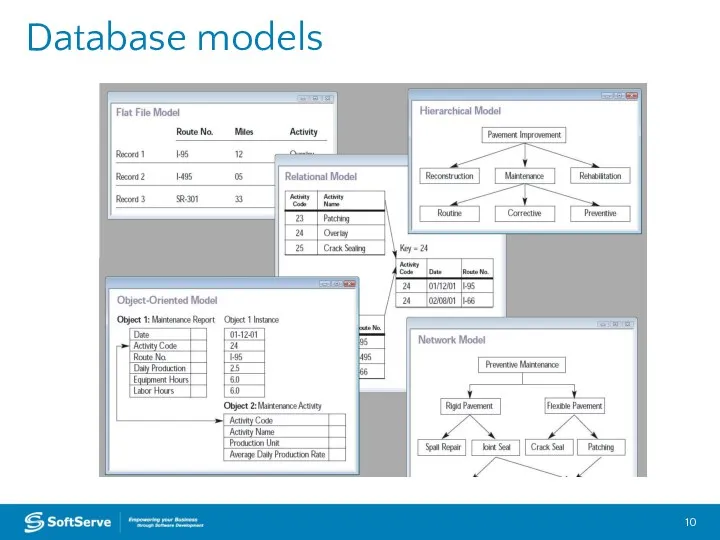 Database models