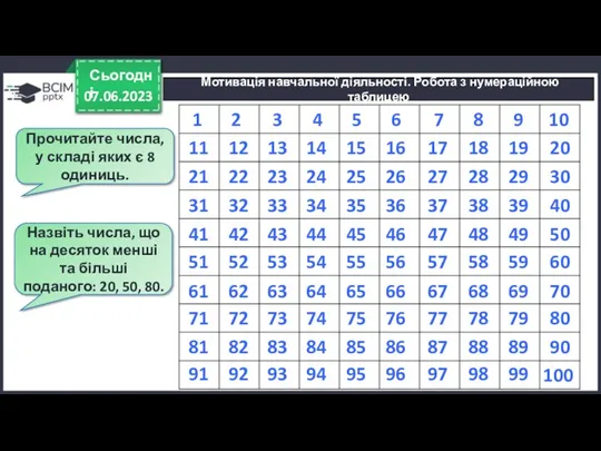 07.06.2023 Сьогодні Мотивація навчальної діяльності. Робота з нумераційною таблицею 1