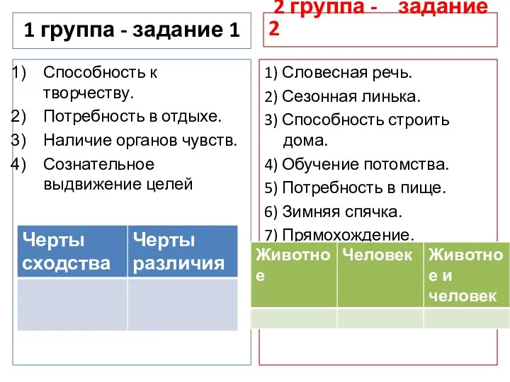 1 группа - задание 1 Способность к творчеству. Потребность в