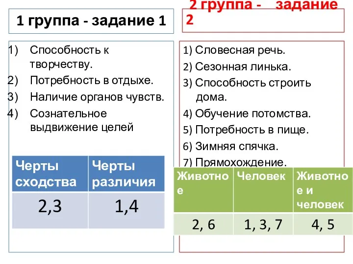 1 группа - задание 1 Способность к творчеству. Потребность в