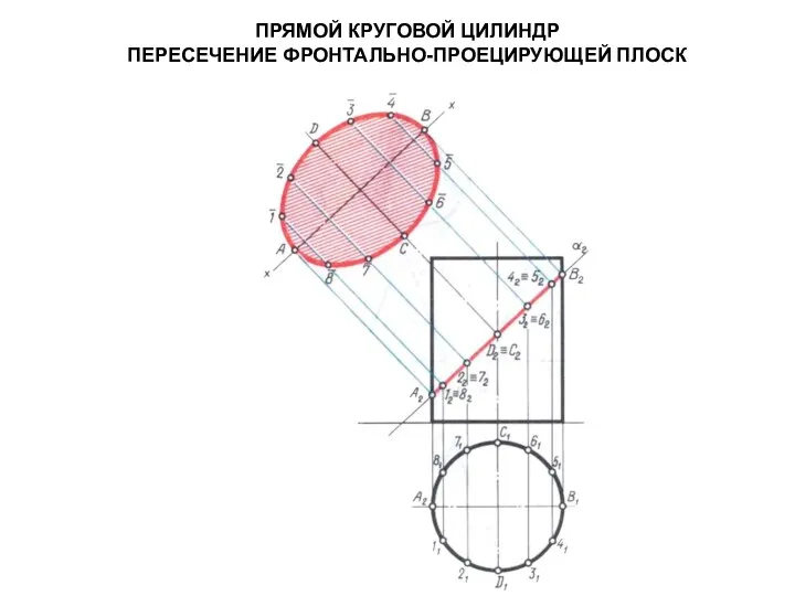 ПРЯМОЙ КРУГОВОЙ ЦИЛИНДР ПЕРЕСЕЧЕНИЕ ФРОНТАЛЬНО-ПРОЕЦИРУЮЩЕЙ ПЛОСК